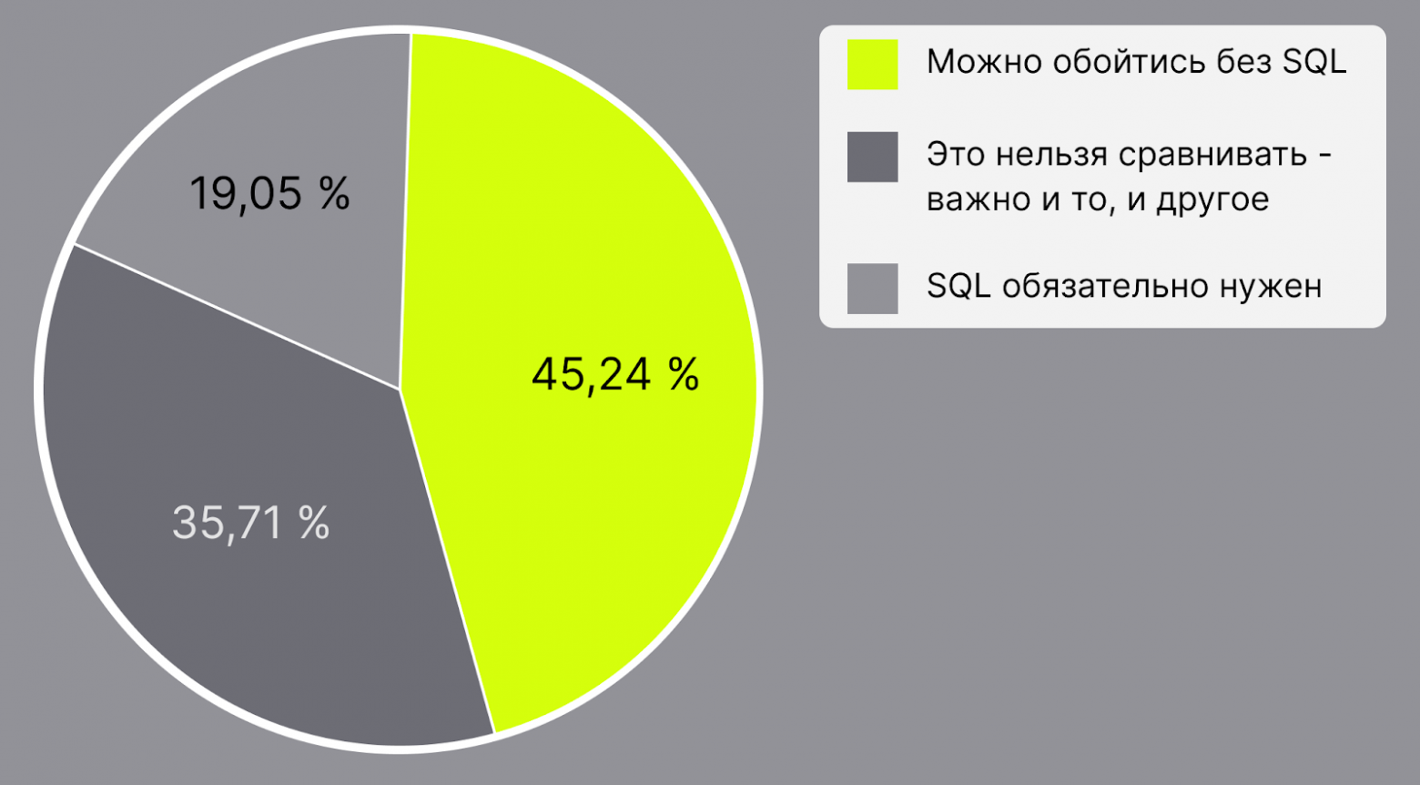 Что должен знать менеджер о Web-разработке, чтобы проект состоялся - 6 Что должен знать менеджер о Web-разработке, чтобы проект состоялся - 6