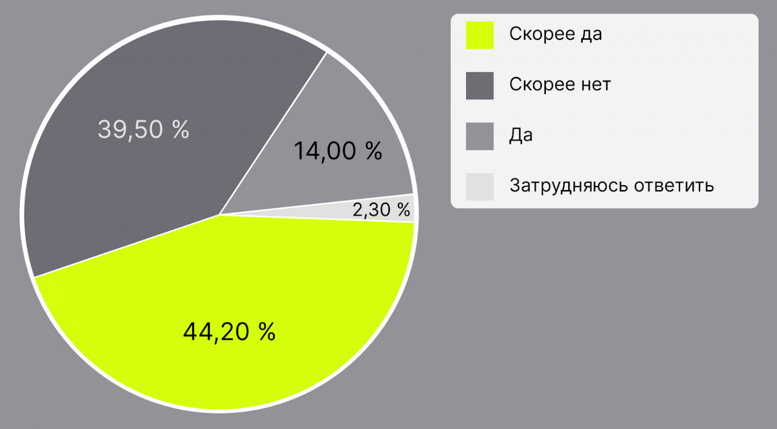 Мнение менеджеров