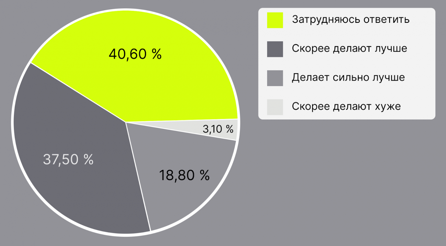 Мнение разработчиков
