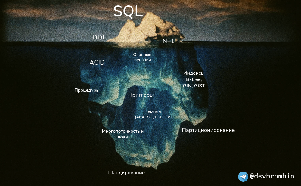 Вот на нём и погорел Титаник