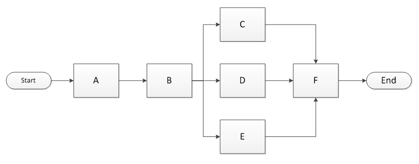 Как Java Boys победили в ИИ-хакатоне МТС True Tech Hack 2025 с проектом на Spring AI и ChatGPT - 15