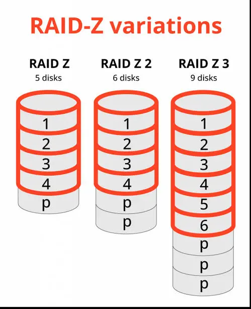 Как я собирал себе NAS сервер или обретаем независимость своих данных от корпораций - 23