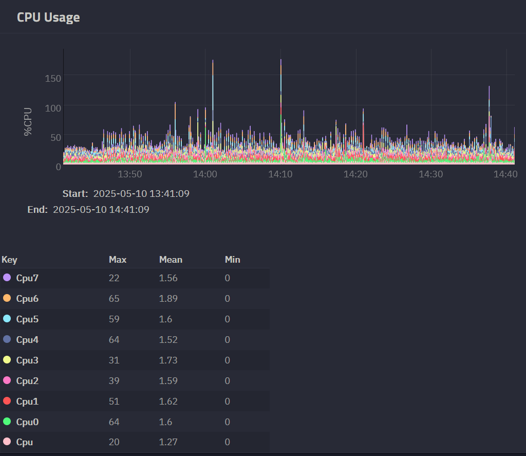 Как я собирал себе NAS сервер или обретаем независимость своих данных от корпораций - 30