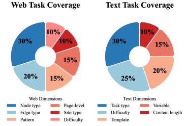 Пропорции охвата измерений задач Web и Doc при оптимизации.
