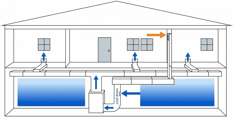 «Ваш подвал — это бесплатный кондиционер. Используйте его для охлаждения дома». Решение для умного дома Cool Down позволяет экономить на счетах