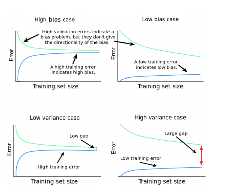 Вся суть ансамблей на примере Случайного Леса и Градиентного Бустинга - 3