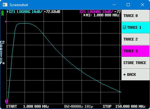 Рис. 25. Включен только график S21