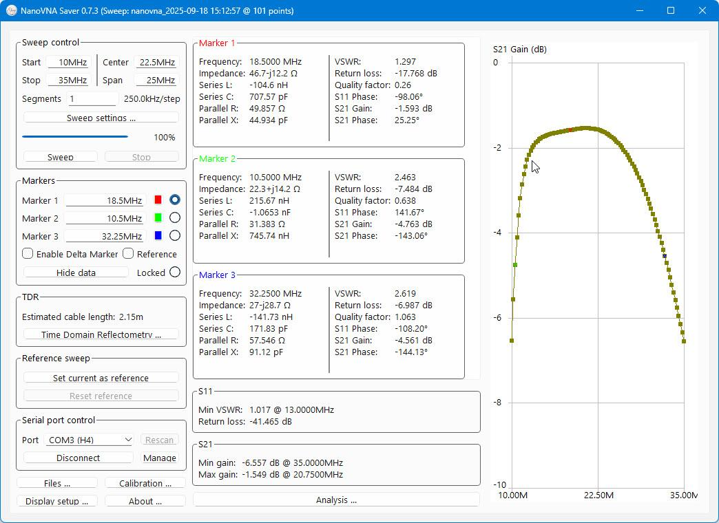 Рис. 28. Выбран только график S21 Gain
