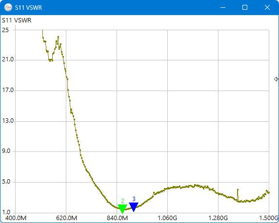 Рис. 36. График КСВ
