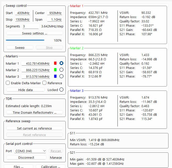 Рис. 37. Результаты измерений для антенны на 866 МГц