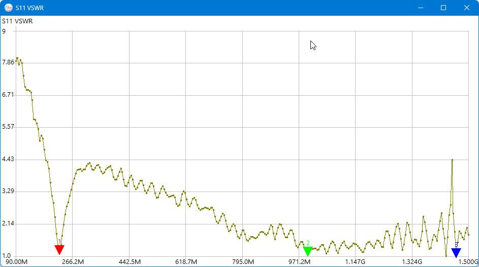 Рис. 40. График КСВ для штатной антенны RTL-SDR Blog V4
