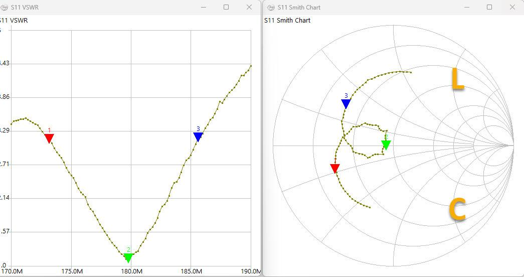 Рис. 42. Диаграмма Смита для штатной антенны RTL-SDR Blog V4