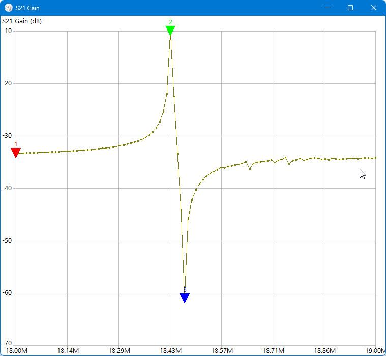 Рис. 51. Результаты сканирования кварцевого резонатора