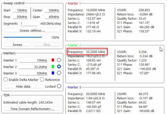 Рис. 56. Измеренная резонансная частота контура