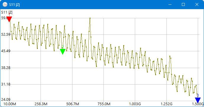Рис. 61. Диаграмма изменения импеданса