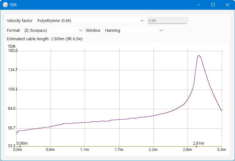 Рис. 62. Диаграмма TDR позволяет определить длину фидера