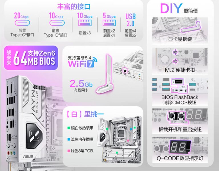 AMD снова покажет Intel, как нужно сохранять сокеты. Процессоры Ryzen на архитектуре Zen 6 сохранят исполнение AM5