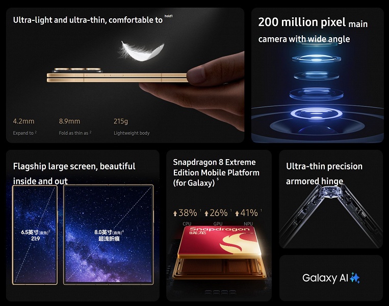 Представлен флагманский Samsung W26. Это &laquo;люксовая&raquo; версия хитового ультратонкого Galaxy Z Fold7