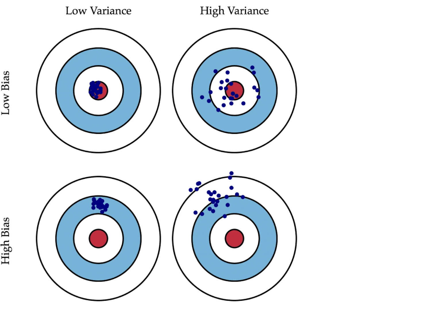 Пример того, что означает каждая ошибка