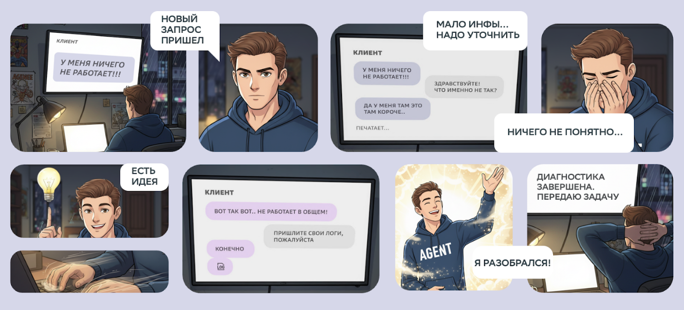 Как мы меняем клиентский сервис с помощью AI: часть 2 - 5 Как мы меняем клиентский сервис с помощью AI: часть 2 - 5