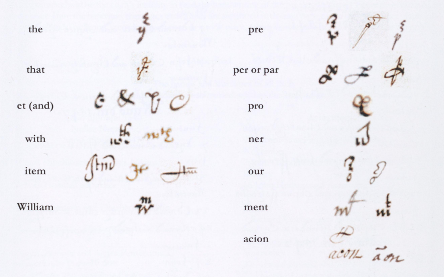 Примеры рукописных сокращений. Из книги «Reading the Past: Sixteenth and Seventeenth Century English Handwriting». Веб-программисты сходу узнают амперсанд &. Интересно, что такими же плейсхолдерами пользовались и в составных словах, например, percent или hereditament.  