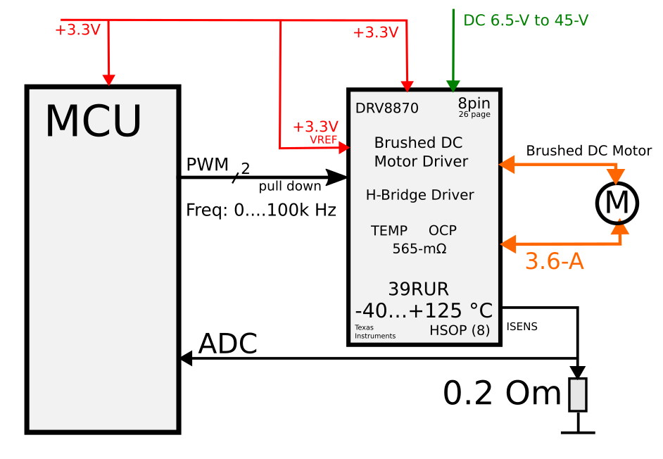 Обзор микросхемы DRV8870 - 3