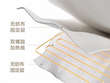 То, что нужно к зиме. Xiaomi представила умное одеяло Mijia Smart Electric Blanket с подогревом — всего 25 долларов