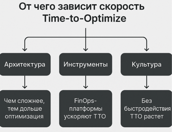 На самом-то деле все донельзя просто