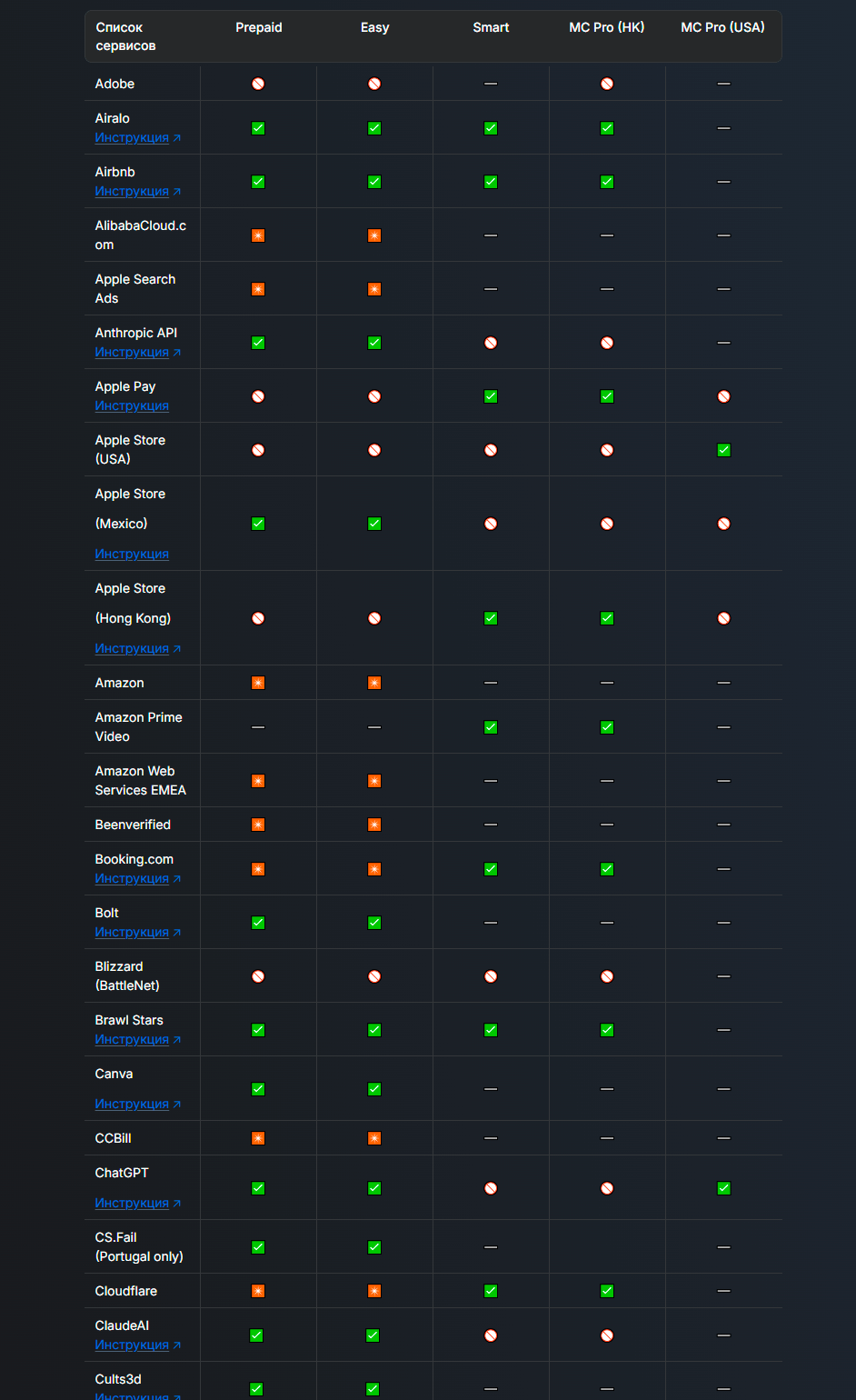 Лучшие виртуальные карты 2025 года для оплаты зарубежных сервисов или  расчётов за границей