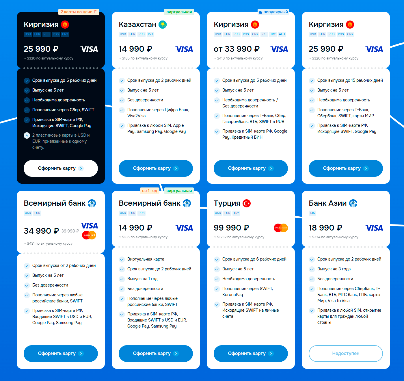 Лучшие виртуальные карты 2025 года для оплаты зарубежных сервисов или  расчётов за границей