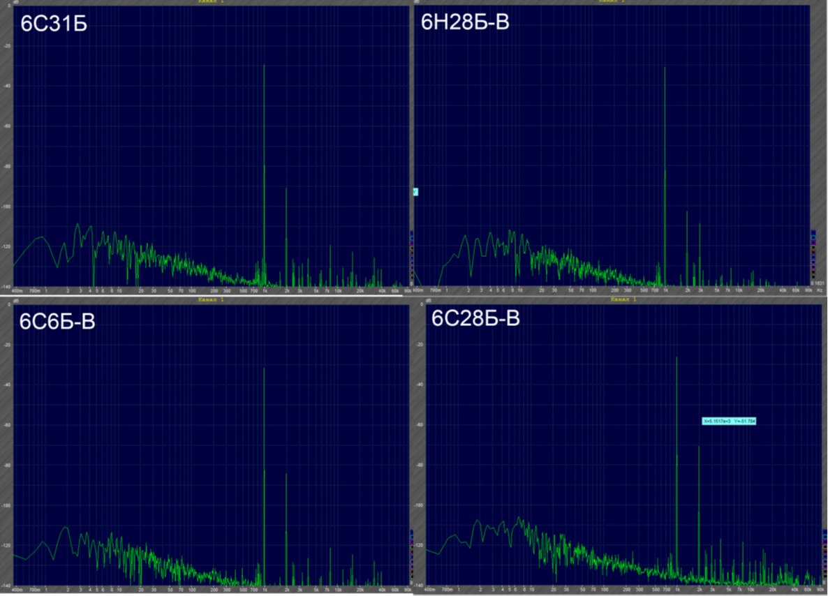 Рисунок 14. Спектры сигналов радиолампы 6Н28Б-В, 6С31Б, 6С6Б-В, 6С28Б-В