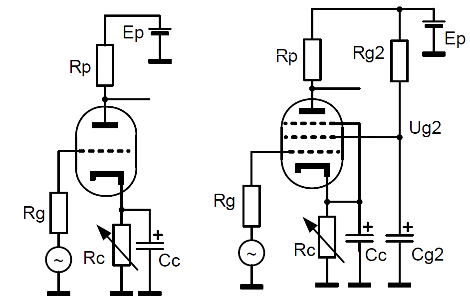 Рисунок 8. Схемы включения триодов и пентодов для проведения измерений. При измерении уровня гармонических искажений Rg=20КОм металлофольговый С5-61, при измерении уровня собственных шумов Rg=200 Ом, металлофольговый С5-61. Сопротивление Rp=переменное проволочное ППБ - 50Г 47КОм. Rg2 ППБ - 50Г 47Ком. Емкость СС – Vishay MAL213666332E3; tan d 100 Hz=0,18; Z (100 КГц, мОм)=22. Емкость Сg2 – Nichicon CS 660мкФ (2x330 мкФ 250В)