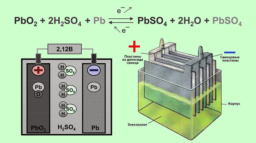 Принцип действия свинцово-кислотных аккумуляторов. Источник.