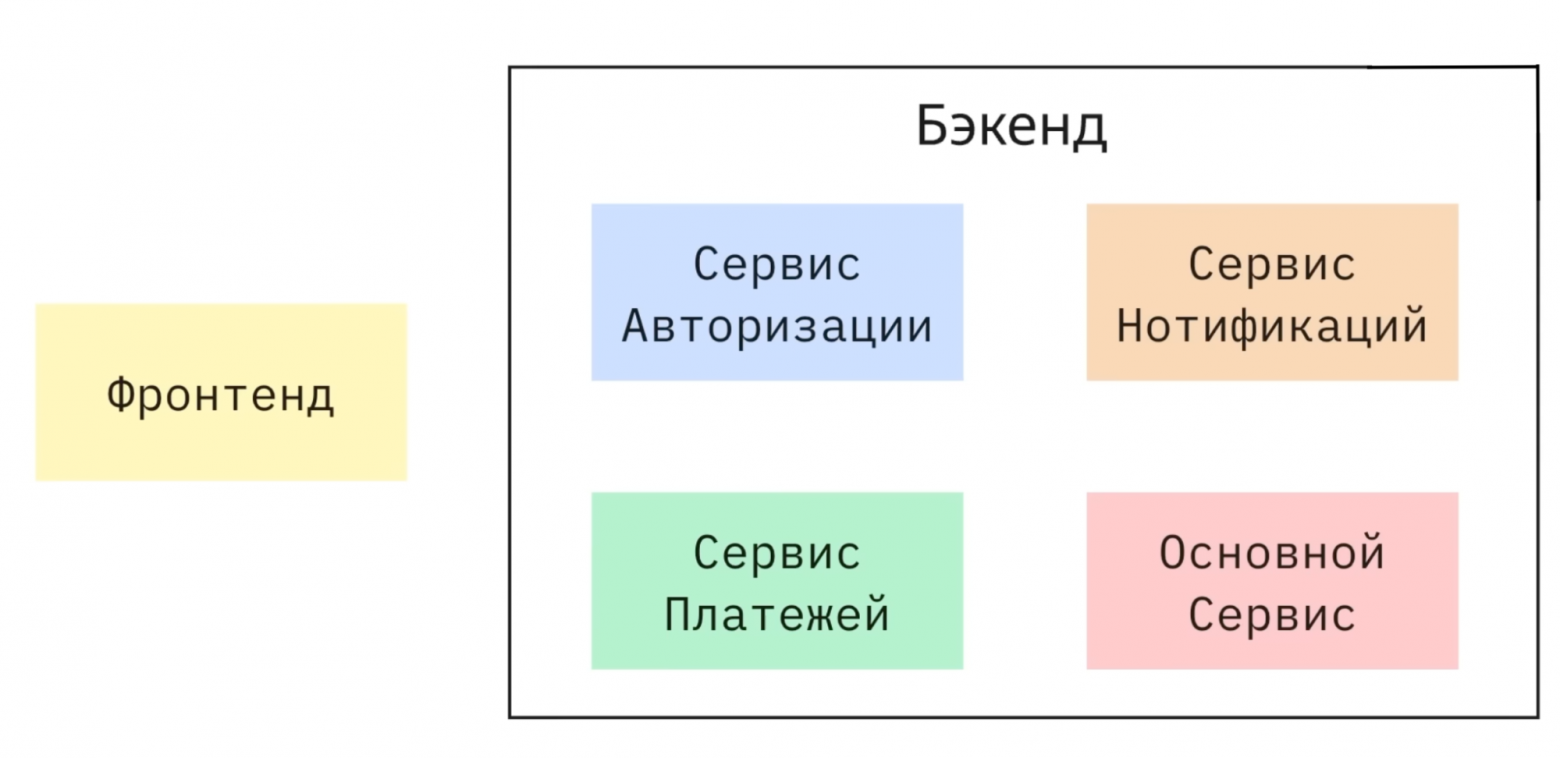 Kubernetes на пальцах: самое простое объяснение, что это такое - 2 Kubernetes на пальцах: самое простое объяснение, что это такое - 2