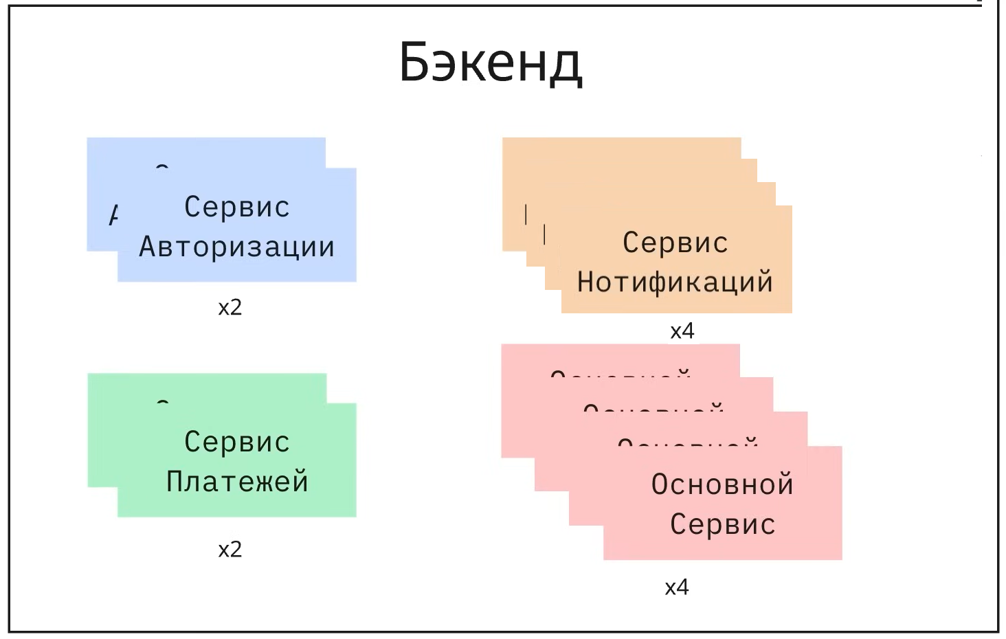 Kubernetes на пальцах: самое простое объяснение, что это такое - 3 Kubernetes на пальцах: самое простое объяснение, что это такое - 3