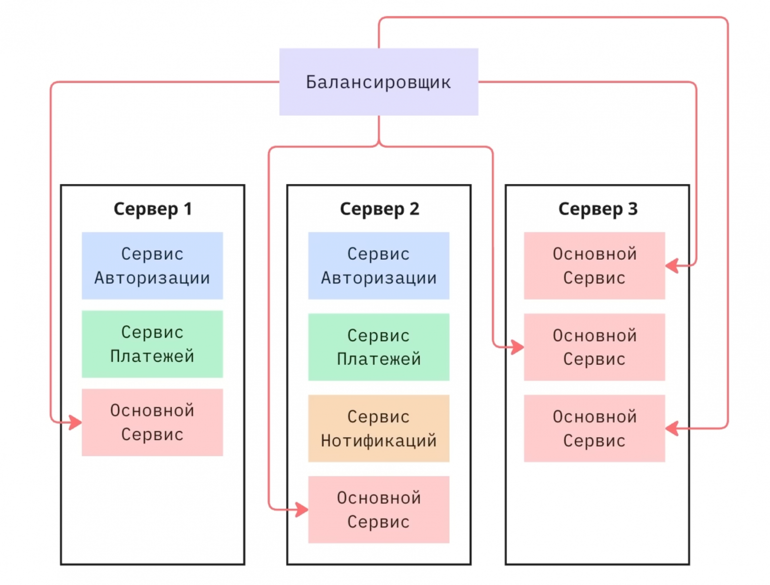 Kubernetes на пальцах: самое простое объяснение, что это такое - 4 Kubernetes на пальцах: самое простое объяснение, что это такое - 4