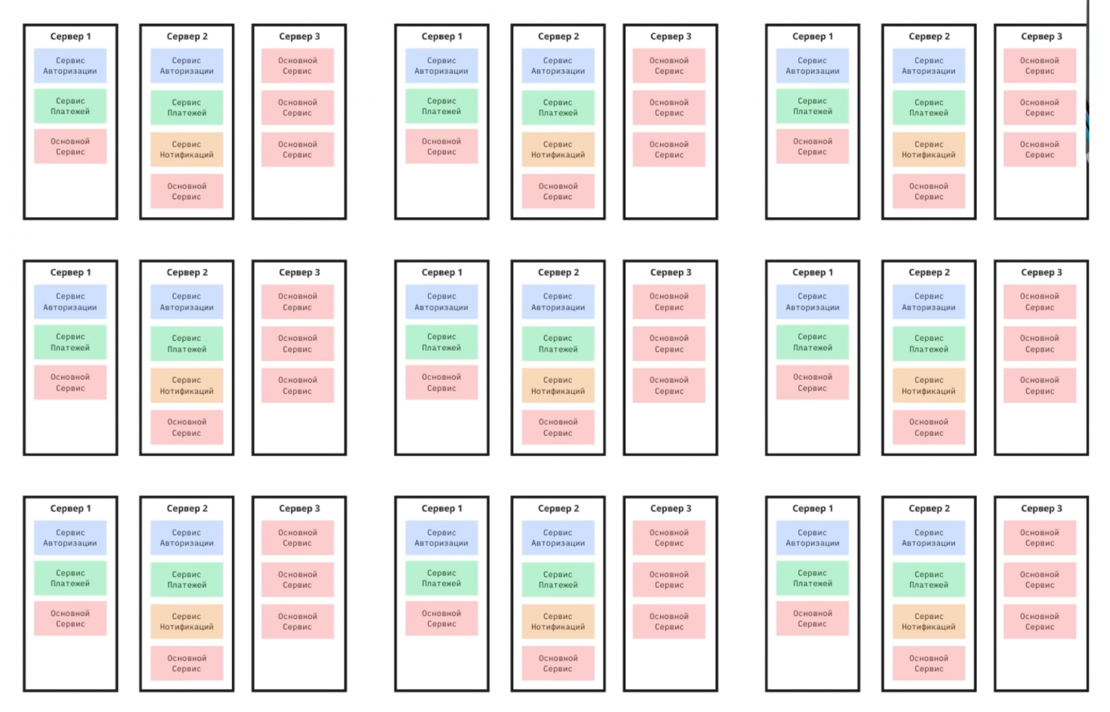 Kubernetes на пальцах: самое простое объяснение, что это такое - 5 Kubernetes на пальцах: самое простое объяснение, что это такое - 5