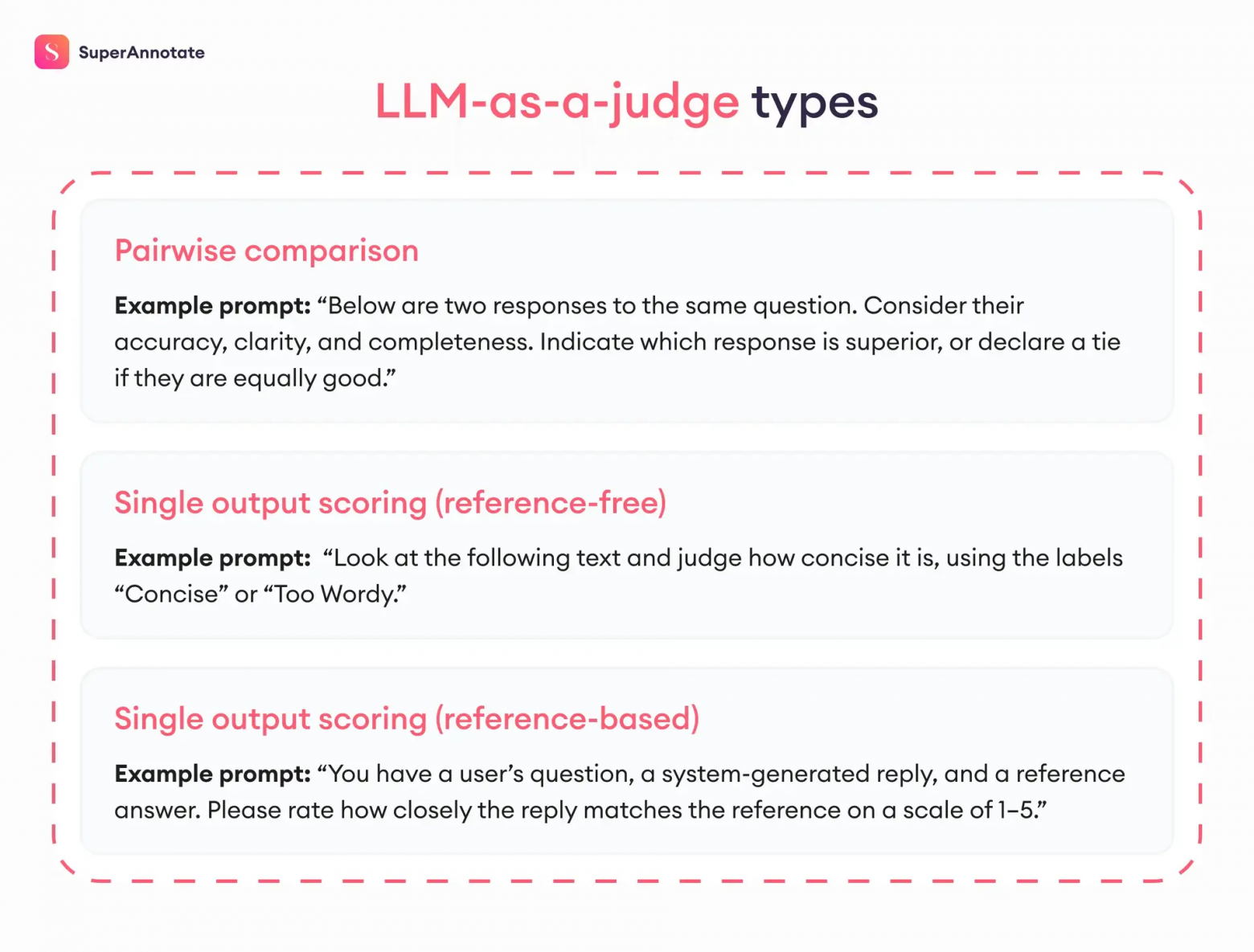LLM в роли «судьи» vs. человеческая оценка: почему вместе — лучше - 1