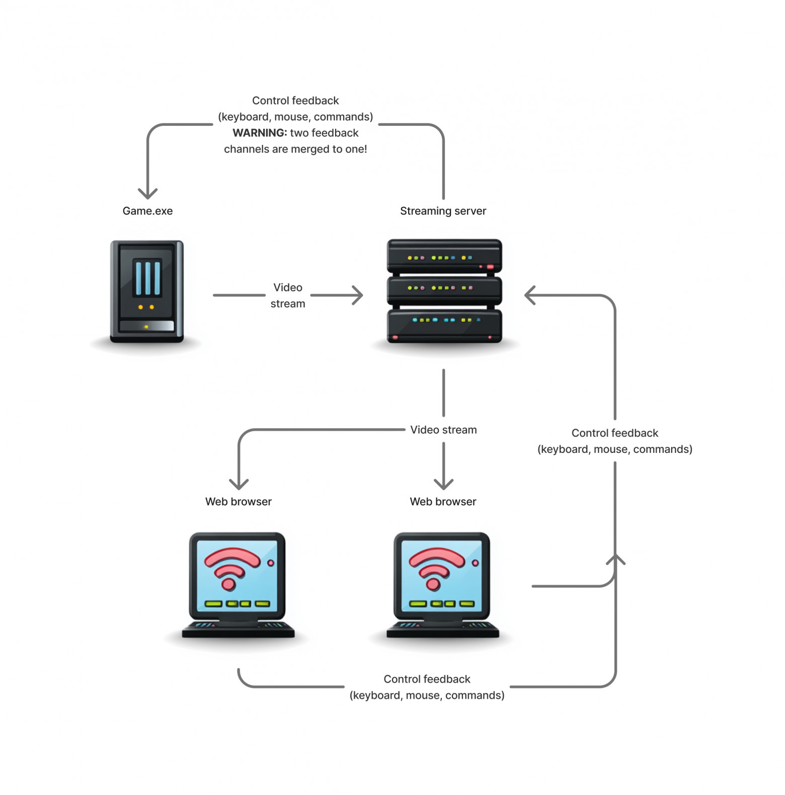 Pixel Streaming — от эксперимента до продукта - 3