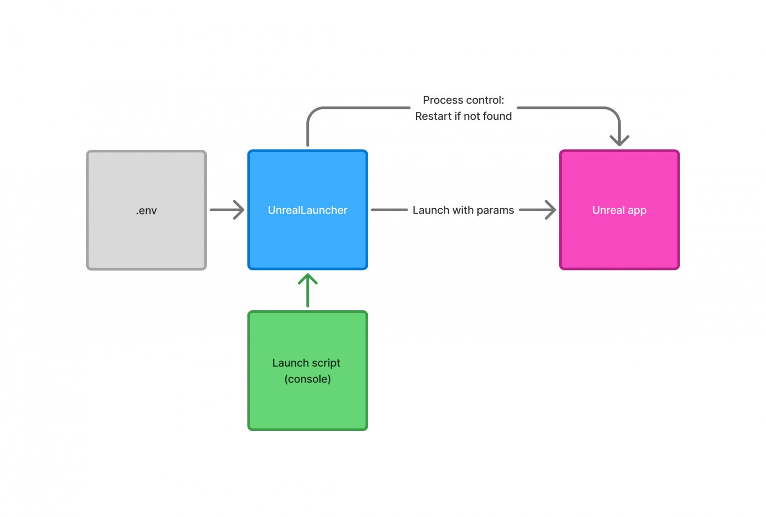 Pixel Streaming — от эксперимента до продукта - 5