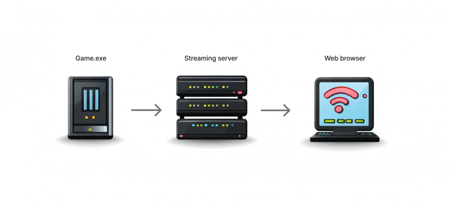 Pixel Streaming — от эксперимента до продукта - 1