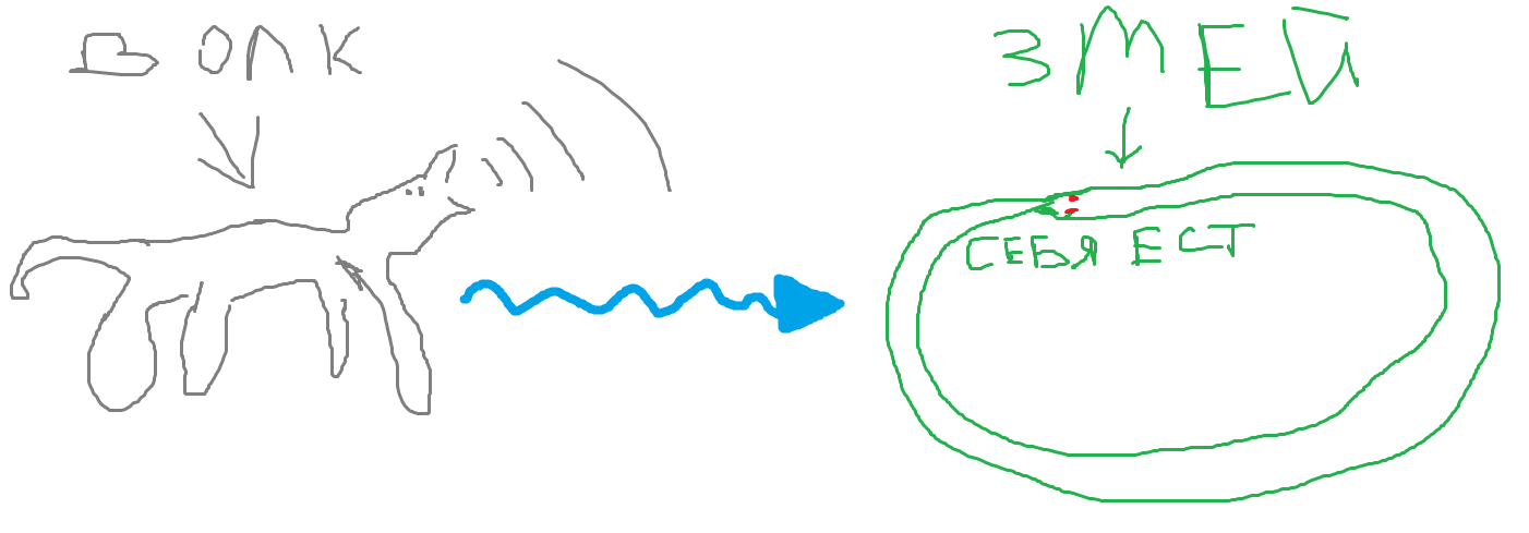 Волк превратился в змея