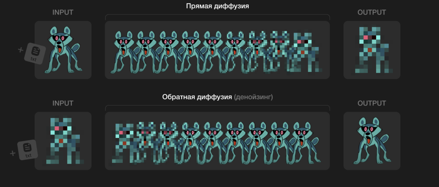 Искусство написания промптов: генерируем и редактируем изображения с помощью нейросетей - 2 Искусство написания промптов: генерируем и редактируем изображения с помощью нейросетей - 2