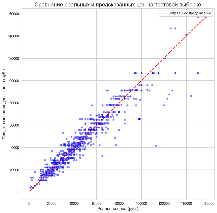 Собираем MLOps-проект с нуля: Как я научил Telegram-бота искать скидки на Avito - 1
