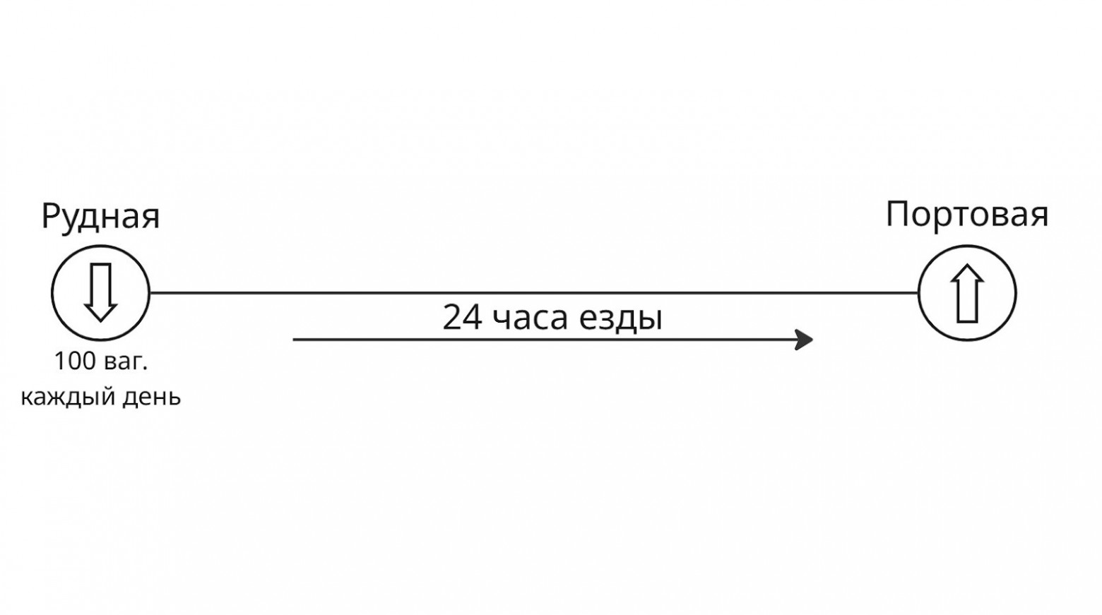 Структурный техдолг: как архитектурные ошибки парализуют гигантов (на примере РЖД) - 4