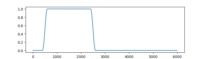 Рисунок 5: АЧХ БПФ фильтра.