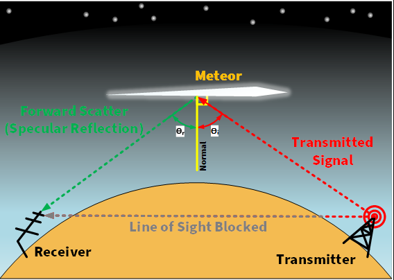 Все об устройстве MSK144 с примерами на Python (часть 2) - 1 Все об устройстве MSK144 с примерами на Python (часть 2) - 1