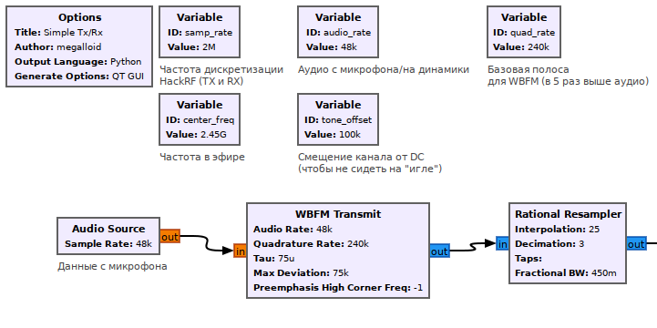 HackRF + GNU Radio=WBFM Transmitter - 12