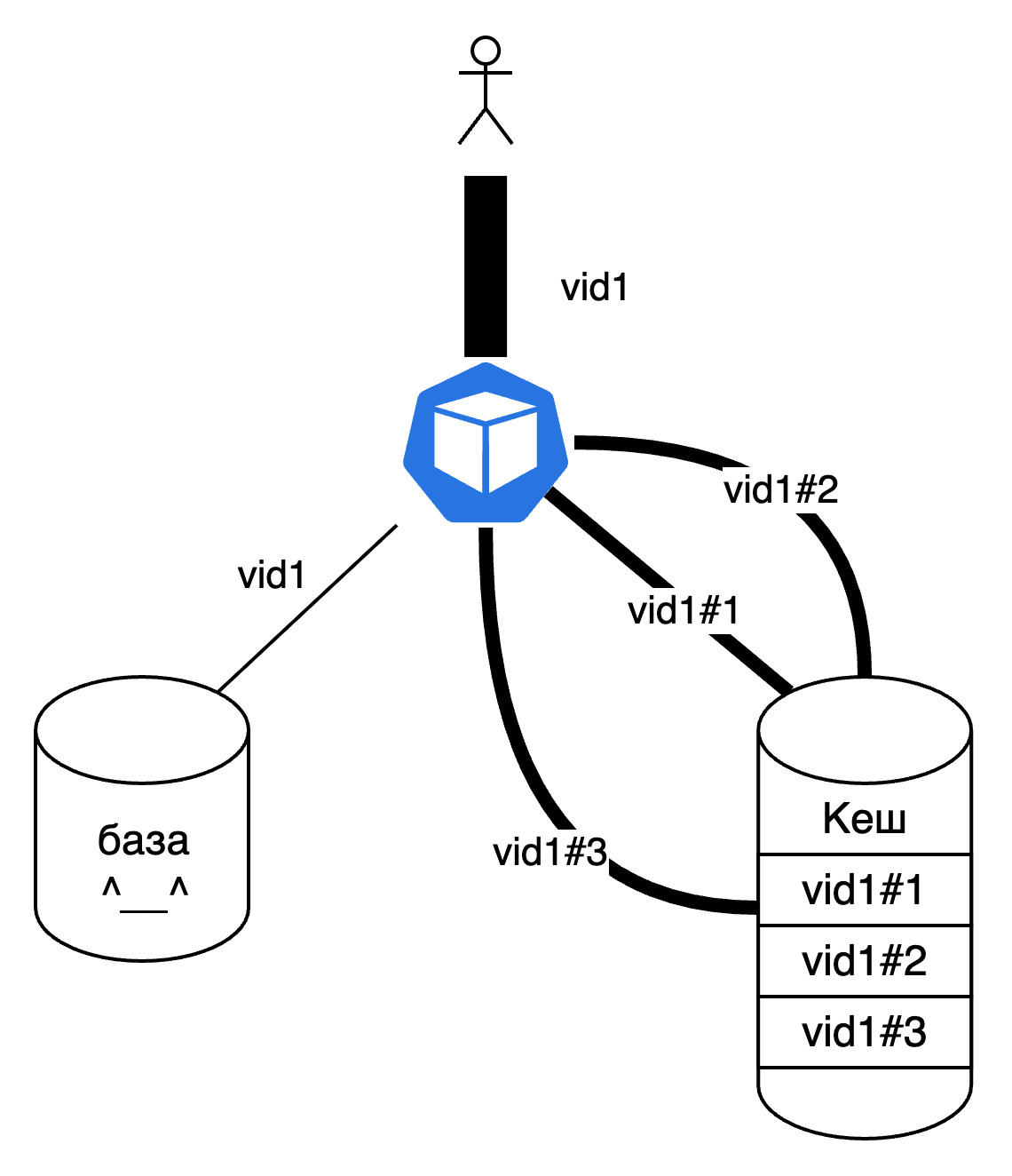 Давим шипы костылями — о методах борьбы с проливом запросов мимо кешей - 14 Давим шипы костылями — о методах борьбы с проливом запросов мимо кешей - 14