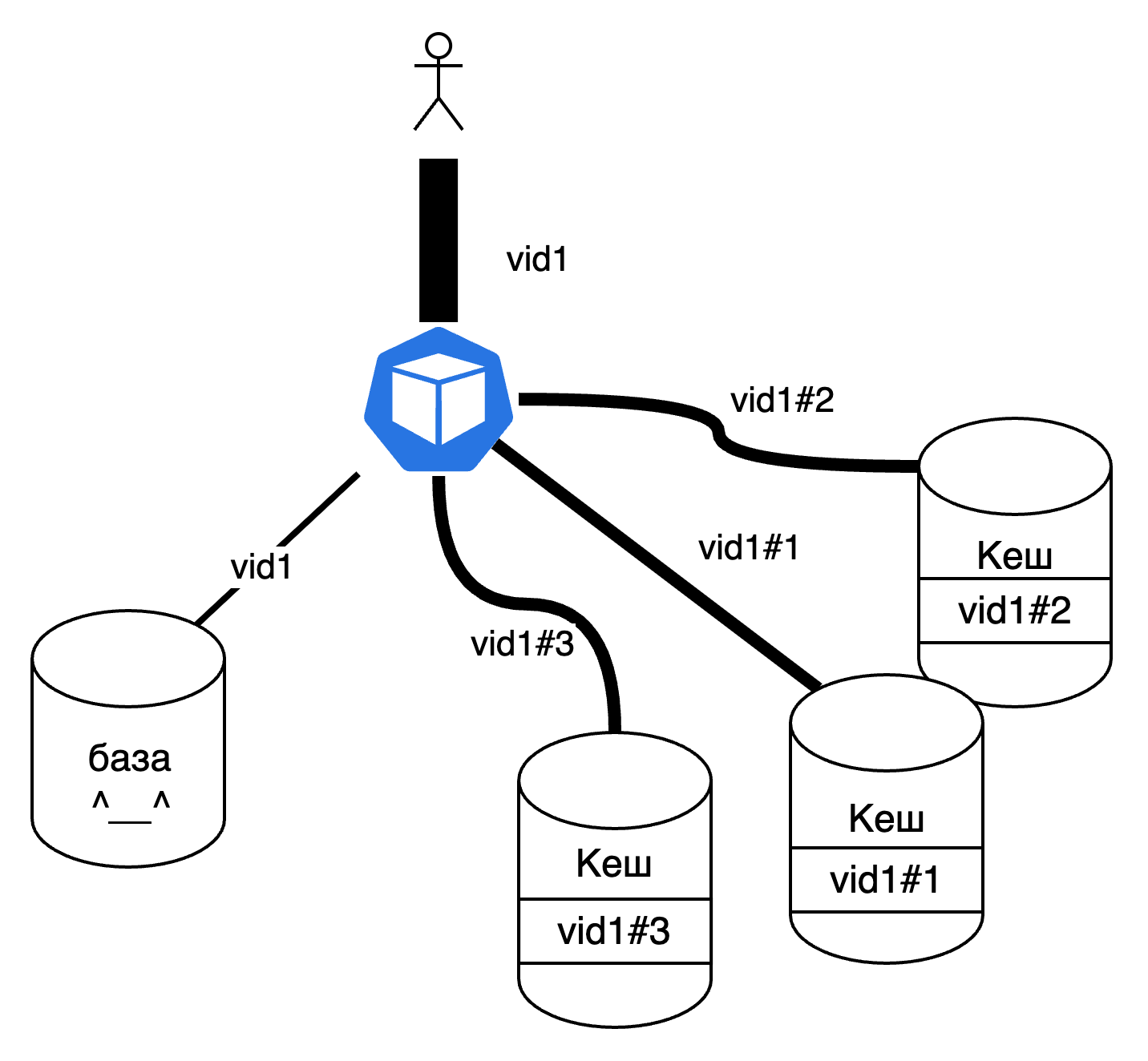 Давим шипы костылями — о методах борьбы с проливом запросов мимо кешей - 16 Давим шипы костылями — о методах борьбы с проливом запросов мимо кешей - 16